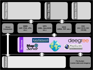 Open Source Geospatial | ODP