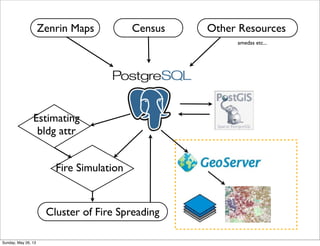 Zenrin Maps Census Other Resources
Cluster of Fire Spreading
Estimating
bldg attr
Fire Simulation
amedas etc...
Sunday, May 26, 13
 