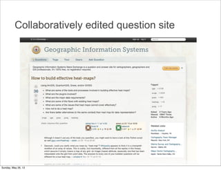 Collaboratively edited question site
Sunday, May 26, 13
 