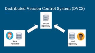 Distributed Version Control System (DVCS)
 