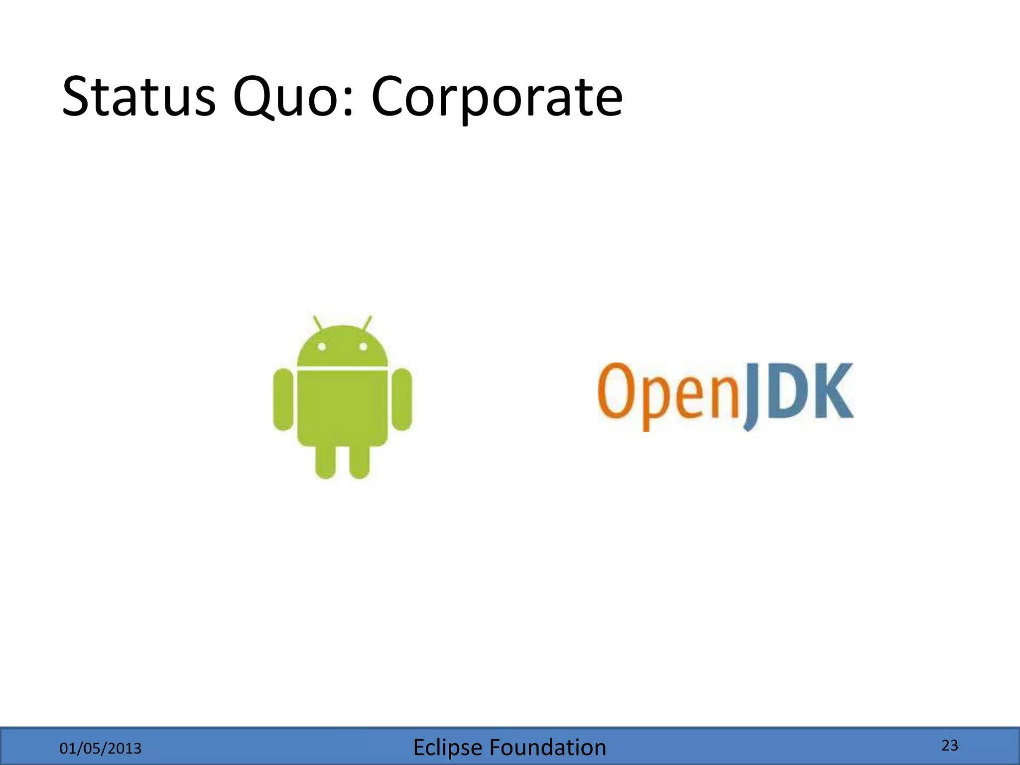 Eclipse Foundation
Status Quo: Corporate
01/05/2013 23
 