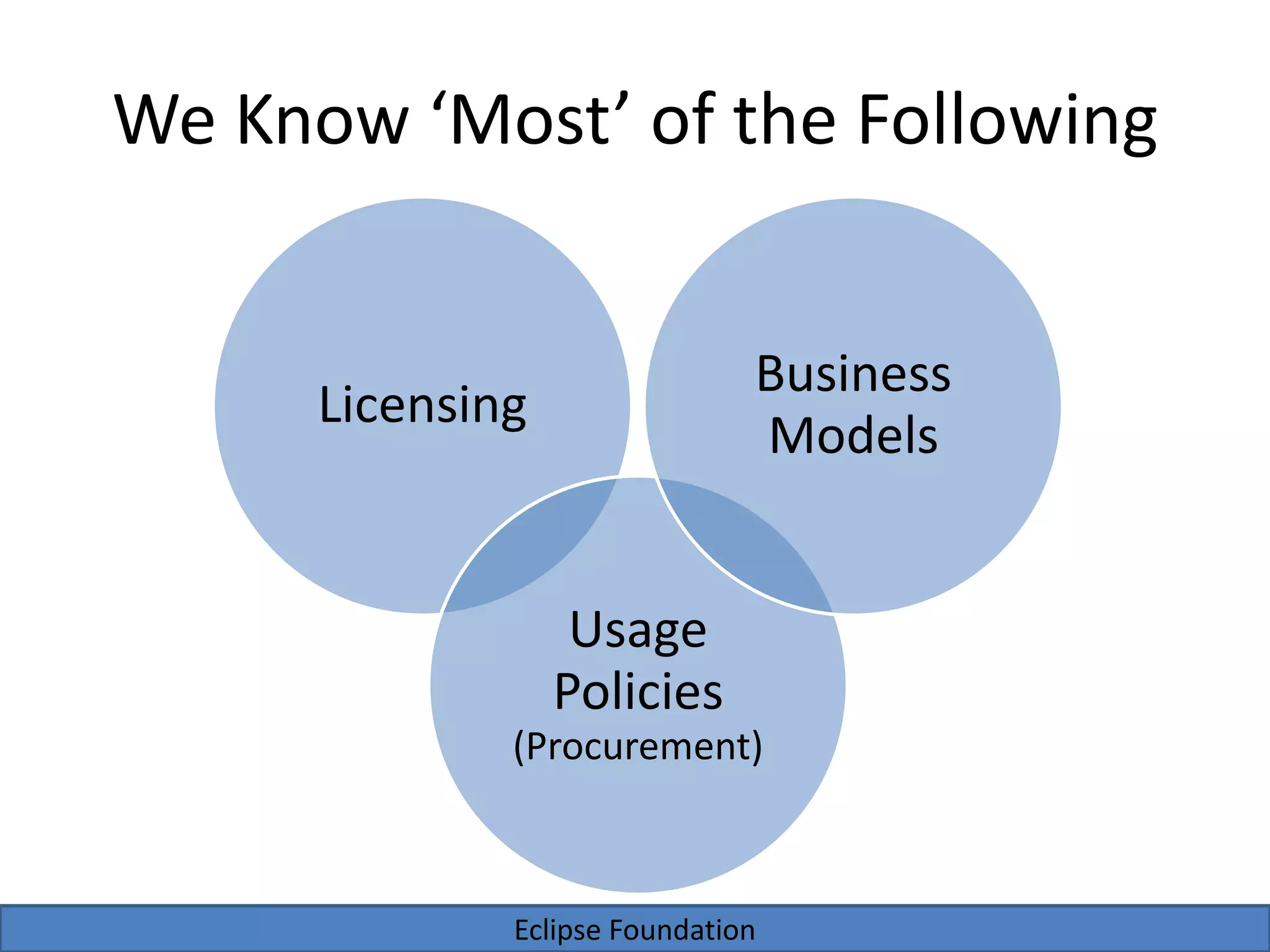 Eclipse Foundation
We Know ‘Most’ of the Following
Licensing
Usage
Policies
(Procurement)
Business
Models
 