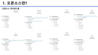 1. 오픈소스란?
오픈소스 라이센스들
 