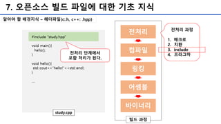 7. 오픈소스 빌드 파일에 대한 기초 지식
알아야 할 배경지식 – 헤더파일(c:.h, c++: .hpp)
전처리
컴파일
링킹
어셈블
바이너리
빌드 과정
전처리 과정
1. 매크로
2. 치환
3. include
4. 프라그마전처리 단계에서
포함 처리가 된다.
 