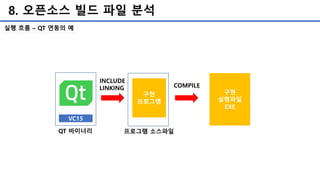 8. 오픈소스 빌드 파일 분석
실행 흐름 – QT 연동의 예
VC15
구현
프로그램
COMPILE
QT 바이너리 프로그램 소스파일
INCLUDE
LINKING
구현
실행파일
EXE
 