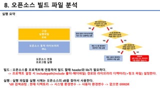 8. 오픈소스 빌드 파일 분석
실행 요약
빌드 : 오픈소스를 프로젝트에 연동하여 빌드 할때 header와 lib가 필요하다.
-> 프로젝트 설정 시 includepath(include 폴더-헤더파일) 경로와 라이브러리 디렉터리(+링크 파일) 설정한다.
실행 : 실행 파일을 실행 시에는 오픈소스의 dll을 찾아서 사용한다.
*dll 검색과정 : 현재 디렉토리 -> 시스템 환경변수 -> 사용자 환경변수 -> 없으면 ERROR
 