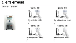 2. GIT? GITHUB?
덧셈연산 구현 뺄셈연산 구현
곱셈연산 구현 나눗셈연산 구현
1 2
3 4
int sum(int a, int b){
~
}
int subtract(int a, int b){
~
}
int multiply(int a, int b){
~
}
int divide(int a, int b){
~
}
깃의 기능 1 – 협업 관리
 