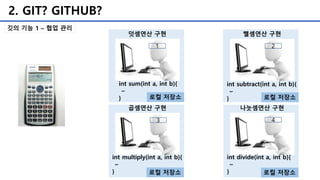 2. GIT? GITHUB?
덧셈연산 구현 뺄셈연산 구현
곱셈연산 구현 나눗셈연산 구현
1 2
3 4
int sum(int a, int b){
~
}
int subtract(int a, int b){
~
}
int multiply(int a, int b){
~
}
int divide(int a, int b){
~
}
깃의 기능 1 – 협업 관리
로컬 저장소
로컬 저장소
로컬 저장소
로컬 저장소
 