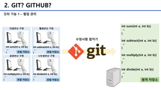 2. GIT? GITHUB?
int sum(int a, int b){
~
}
int subtract(int a, int b){
~
}
int multiply(int a, int b){
~
}
int divide(int a, int b){
~
}
깃의 기능 1 – 협업 관리
수정사항 합치기
원격 저장소
 