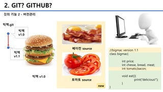 2. GIT? GITHUB?
깃의 기능 2 - 버전관리
빅맥 v1.0
//bigmac version 1.1
class bigmac{
int price;
int chesse, bread, meat;
int tomato,bacon;
void eat(){
print(“delicious!”);
}
}
베이컨 source
토마토 source
new
빅맥.git
빅맥
v1.0
빅맥
v1.1
 