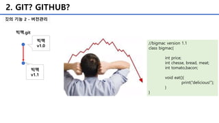 2. GIT? GITHUB?
깃의 기능 2 - 버전관리
//bigmac version 1.1
class bigmac{
int price;
int chesse, bread, meat;
int tomato,bacon;
void eat(){
print(“delicious!”);
}
}
빅맥.git
빅맥
v1.0
빅맥
v1.1
 