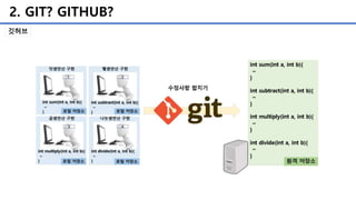 2. GIT? GITHUB?
깃허브
 