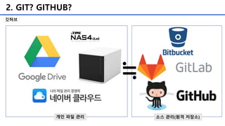 2. GIT? GITHUB?
깃허브
개인 파일 관리 소스 관리(원격 저장소)
≒
 