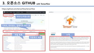 3. 오픈소스 GITHUB
https://github.com/tensorflow/tensorflow
아이디/저장소명
기여자, 라이센스, 업데이트 횟수 등
다운로드 버튼
파일 목록 소개
with Tensorflow
 