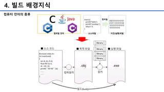 4. 빌드 배경지식
컴퓨터 언어의 종류
 
