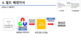 4. 빌드 배경지식
오픈소스 사용하기
VC14
구현
프로그램
VC15
INCLUDE
LINKING
BUILD
ERROR
COMPILE
OPENCV 바이너리 프로그램 소스파일
VC14
=
VisualStudio
Compiler 14
 