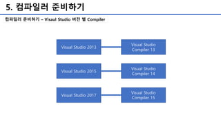 5. 컴파일러 준비하기
컴파일러 준비하기 – Visaul Studio 버전 별 Compiler
Visual Studio 2015
Visual Studio
Compiler 14
Visual Studio 2013
Visual Studio
Compiler 13
Visual Studio 2017
Visual Studio
Compiler 15
 