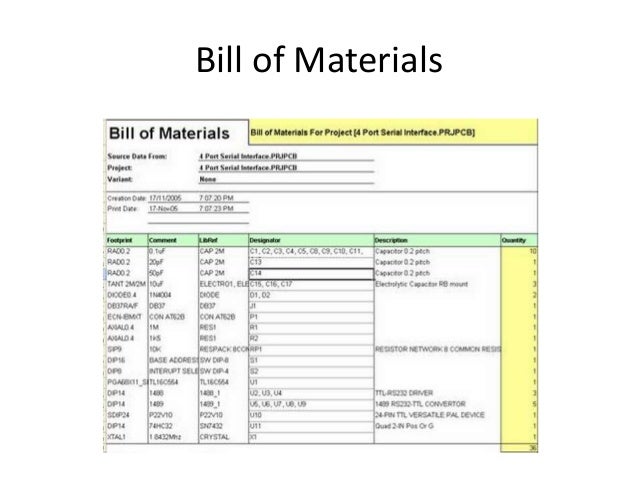 open source hardware for academic projects bill of materials definition