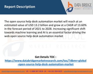 databridgemarketresearch.com US : +1-888-387-2818 UK : +44-161-394-0625 sales@databridgemarketresearch.com
2
The open source help desk automation market will reach at an
estimated value of USD 13.2 billion and grow at a CAGR of 13.60%
in the forecast period of 2021 to 2028. Increasing significant shift
towards machine learning and AI is an essential factor driving the
web open source help desk automation market
Get Details TOC :
https://www.databridgemarketresearch.com/toc/?dbmr=global
-open-source-help-desk-automation-market
Report Description
 
