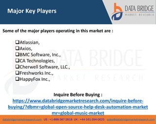 databridgemarketresearch.com US : +1-888-387-2818 UK : +44-161-394-0625 sales@databridgemarketresearch.com
3
Major Key Players
Some of the major players operating in this market are :
Atlassian,
Axios,
BMC Software, Inc.,
CA Technologies,
Cherwell Software, LLC.,
Freshworks Inc.,
HappyFox Inc.,
Inquire Before Buying :
https://www.databridgemarketresearch.com/inquire-before-
buying/?dbmr=global-open-source-help-desk-automation-market
mr=global-music-market
 