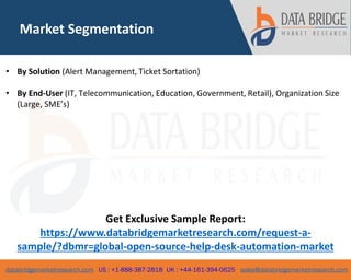 databridgemarketresearch.com US : +1-888-387-2818 UK : +44-161-394-0625 sales@databridgemarketresearch.com
Market Segmentation
• By Solution (Alert Management, Ticket Sortation)
• By End-User (IT, Telecommunication, Education, Government, Retail), Organization Size
(Large, SME’s)
Get Exclusive Sample Report:
https://www.databridgemarketresearch.com/request-a-
sample/?dbmr=global-open-source-help-desk-automation-market
 