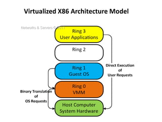 Open source hypervisors in cloud | PPTX
