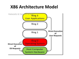 Open source hypervisors in cloud | PPTX