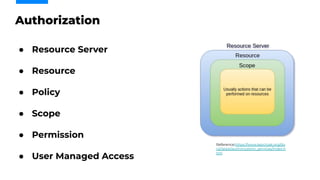 Open Source Identity and Access management with Keycloak.pdf