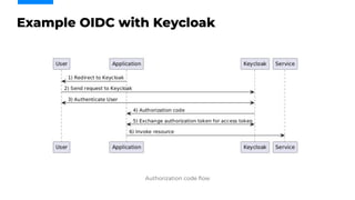 Open Source Identity and Access management with Keycloak.pdf