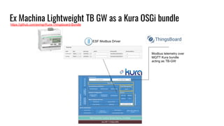 Open source industrial IoT | PDF