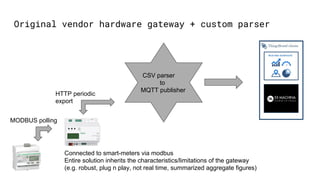 Open source industrial IoT | PDF