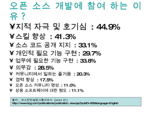 오픈 소스 개발에 참여 하는 이유? 지적 자극 및 호기심  : 44.9% 스킬 향상  : 41.3% 소스 코드 공개 지지 : 33.1% 개인적 필요 기능 구현: 29.7% 업무에 필요한 기능 구현  : 33.8% 의무감  : 28.5% 커뮤니티에서 일하는 즐거움  : 20.3% 경력 향상  : 17.5% 오픈 소스 커뮤니티 명성  : 11.0% 상용 소프트웨어에 대한 혐오  : 11.1% 출처 :  보스턴컨설팅그룹의조사  (2002 년 )  http://www.bcg.com/publications/publication_view.jsp?pubID=935&language=English 