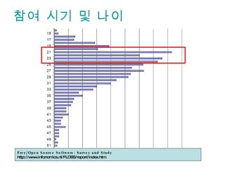 참여 시기 및 나이 Free/Open Source Software: Survey and Study http://www.infonomics.nl/FLOSS/report/index.htm 