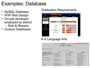 Examples: Database Graduation Requirements K-5 Language Arts MySQL Database PHP Web Design On-site developer employed by district Risk & Reward Custom Databases 