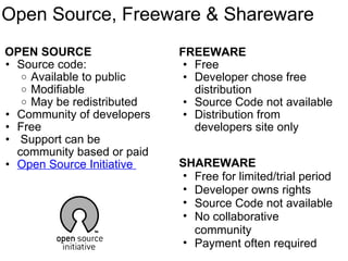   OPEN SOURCE Source code: Available to public Modifiable May be redistributed Community of developers  Free   Support can be community based or paid Open Source Initiative  FREEWARE  Free Developer chose free distribution Source Code not available Distribution from developers site only   Open Source, Freeware & Shareware SHAREWARE  Free for limited/trial period Developer owns rights Source Code not available No collaborative community Payment often required  