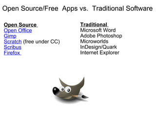 Open Source/Free  Apps vs.  Traditional Software Open Source  Open Office Gimp Scratch  (free under CC) Scribus Firefox      Traditional  Microsoft Word Adobe Photoshop Microworlds InDesign/Quark  Internet Explorer 