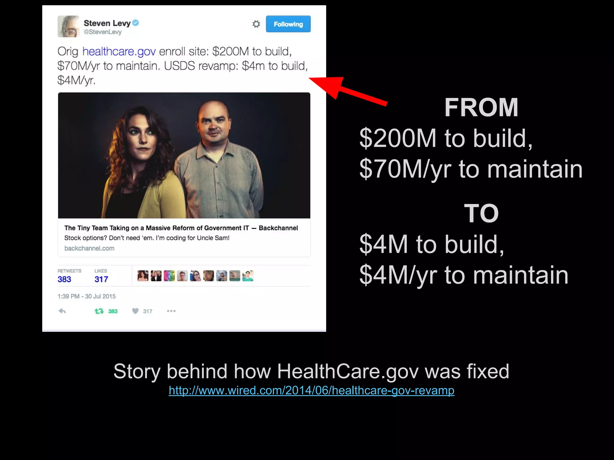 FROM
$200M to build,
$70M/yr to maintain
TO
$4M to build,
$4M/yr to maintain
Story behind how HealthCare.gov was fixed
http://www.wired.com/2014/06/healthcare-gov-revamp
p/
 