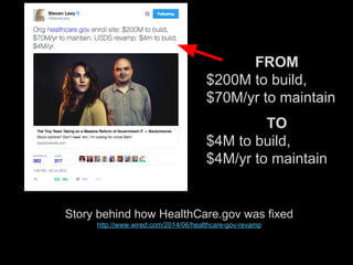FROM
$200M to build,
$70M/yr to maintain
TO
$4M to build,
$4M/yr to maintain
Story behind how HealthCare.gov was fixed
http://www.wired.com/2014/06/healthcare-gov-revamp
p/
 