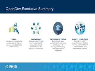 OpenGov Executive Summary
INNOVATION
Building industry’s first
smart, collaborative,
comparative SaaS
platform for the 21st
Century Government
VISION
Transforming the way the
world analyzes, shares,
compares, and allocates
public money
GOVERNMENT FOCUS
Experienced team
comprised of visionaries
and builders of
industry-transforming,
multi-billion dollar
companies
MARKET LEADERSHIP
Building the world’s
largest network of cities,
counties, special districts,
school districts, and
state/federal agencies
 