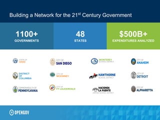 Building a Network for the 21st
Century Government
48
STATES
1100+
GOVERNMENTS
$500B+
EXPENDITURES ANALYZED
STATE OF
OHIO
CITY OF
MCKINNEY
CITY OF
FT LAUDERDALE
MONTEREY
SCHOOL DISTRICT
DISTRICT
OF
COLUMBIA
 