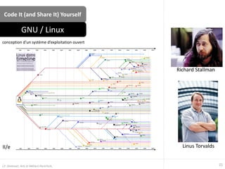Code It (and Share It) Yourself
conception d’un système d’exploitation ouvert
GNU / Linux
21J.F. Omhover, Arts et Métiers ParisTech,
Richard Stallman
Linus TorvaldsII/e
 