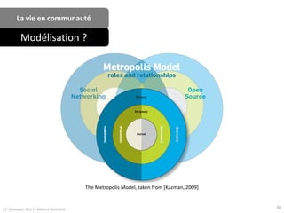 J.F. Omhover, Arts et Métiers ParisTech 30
La vie en communauté
Modélisation ?
The Metropolis Model, taken from [Kazman, 2009]
 