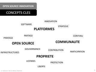 J.F. Omhover, Arts et Métiers ParisTech 5
OPEN SOURCE INNOVATION
CONCEPTS CLES
PLATFORMES
SOFTWARE
INNOVATION
STRATEGIE
PARTAGE
PIRATAGE
OPEN SOURCE
GOUVERNANCE
INFRASTRUCTURES
COMMUNAUTE
CONTRIBUTION
PARTICIPATION
CONTENU
PROPRIETE
LICENSES
LIBERTE
PROTECTION
 