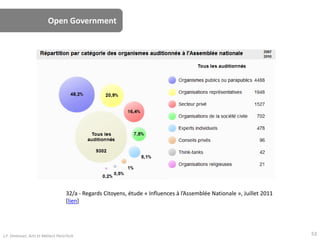 Open Government
32/a - Regards Citoyens, étude « Influences à l’Assemblée Nationale », Juillet 2011
[lien]
J.F. Omhover, Arts et Métiers ParisTech 53
 
