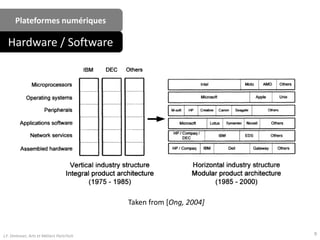 Plateformes numériques
Hardware / Software
Taken from [Ong, 2004]
9J.F. Omhover, Arts et Métiers ParisTech
 
