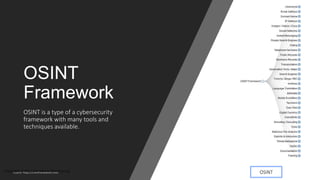 Contoso
S u i t e s
OSINT
Framework
OSINT is a type of a cybersecurity
framework with many tools and
techniques available.
OSINT
Source: https://osintframework.com/
Copyright of the Cybersecmentorship.org
 