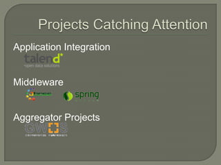 Who’s Using Open SourceUniversitiesGovernmentSmall EnterpriseLarge Enterprise