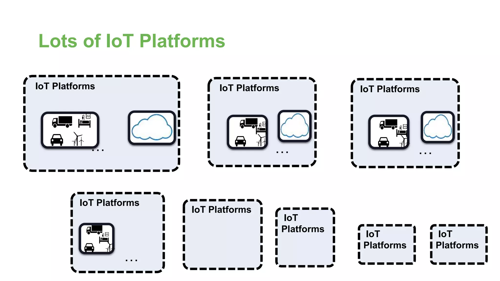 Lots of IoT Platforms
IoT Platforms
…
IoT Platforms
…
IoT Platforms
…
IoT Platforms
…
IoT Platforms
IoT
Platforms
IoT
Platforms
IoT
Platforms
 
