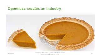 Openness creates an industry
10/16/2016
Copyright (c) 2013, Eclipse Foundation, Inc. Made available
under the Eclipse Public License 1.0
15
 