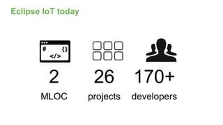Eclipse IoT today
2 26 170+
MLOC projects developers
 